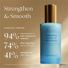 Renewing Leave In Treatment | Leave-In Conditioner (50ml)